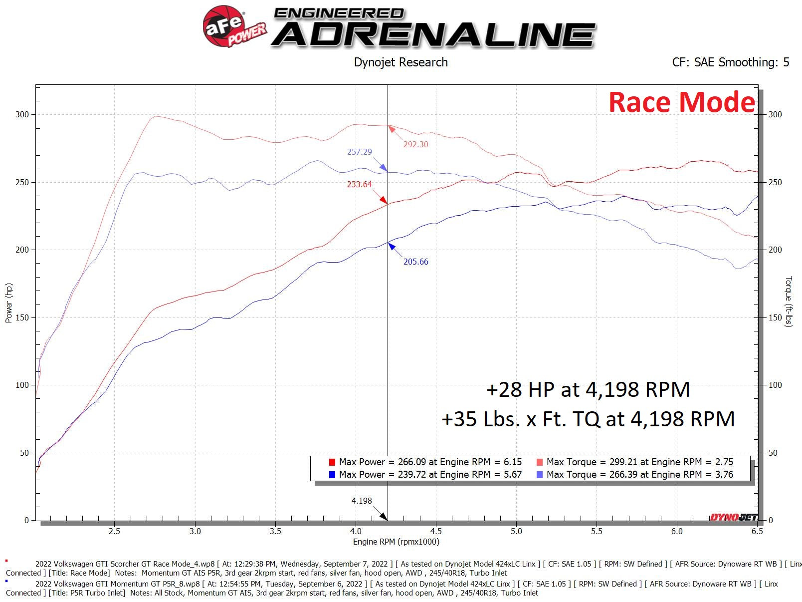 aFe Scorcher GT Module | VW GTI 20-26 (77-46412)