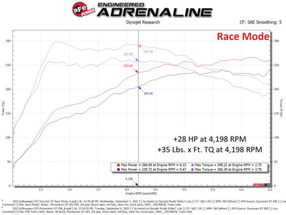 aFe Scorcher GT Module | VW GTI 20-26 (77-46412)