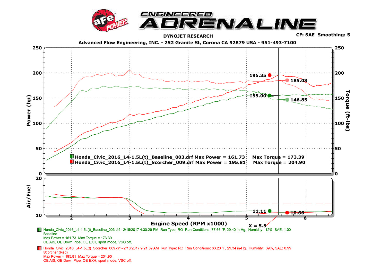 aFe Scorcher Module | Honda Civic/Accord/Type R/Integra (13-26) (77-46601)