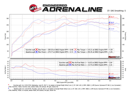 aFe Scorcher GT Perf Module | Mitsubishi Lancer Evo X L4-2.0L (08-15) (77-46701)