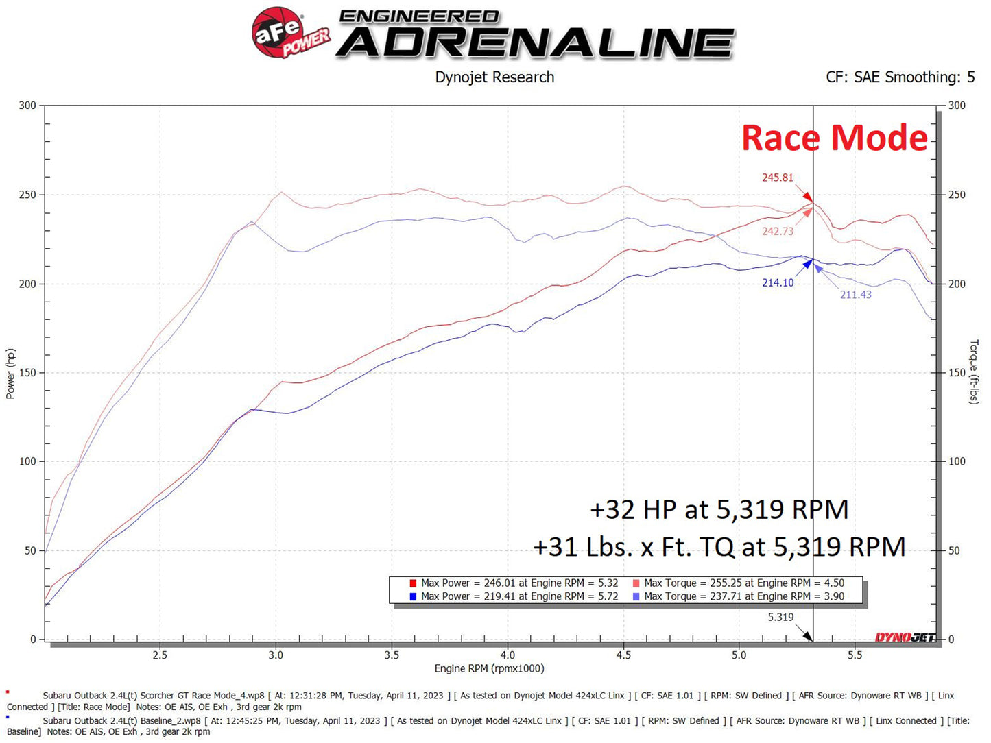 aFe Scorcher GT Module | Subaru Outback H4-2.4L Turbo (20-23) (77-46803)