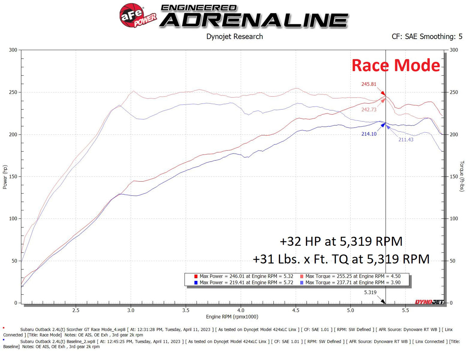 aFe Scorcher GT Module | Subaru Outback H4-2.4L Turbo (20-23) (77-46803)