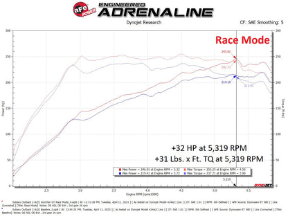aFe Scorcher GT Module | Subaru Outback H4-2.4L Turbo (20-23) (77-46803)