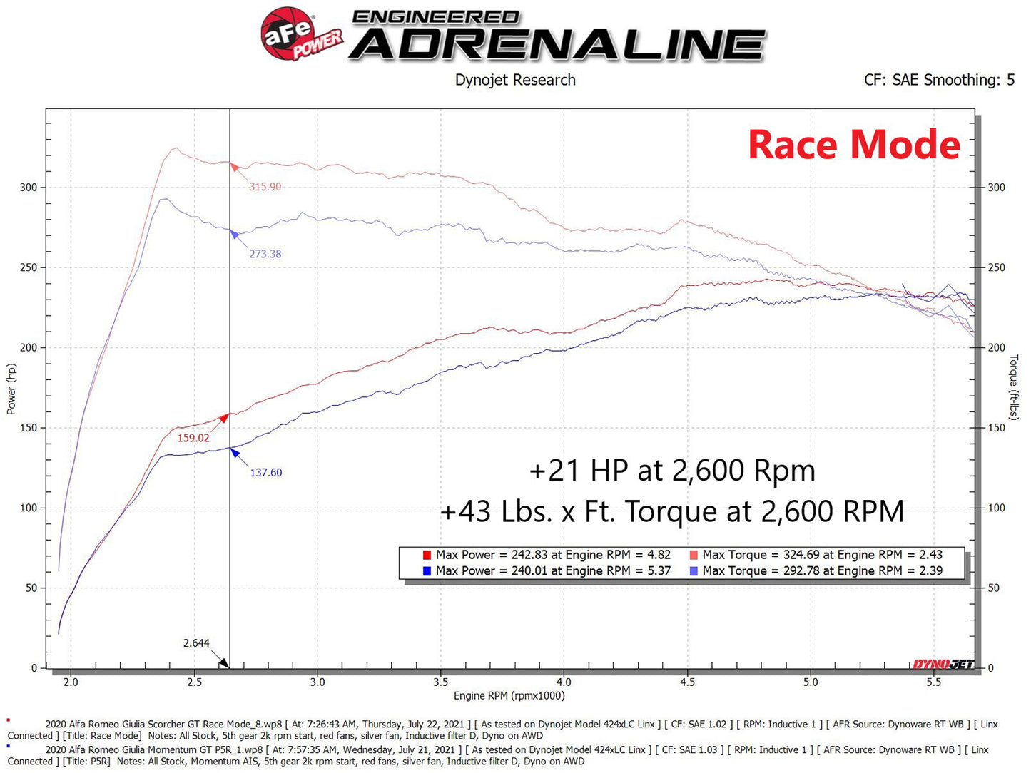 aFe HD Module | Alfa Romeo Giulia/Stelvio (15-26) (77-46904)