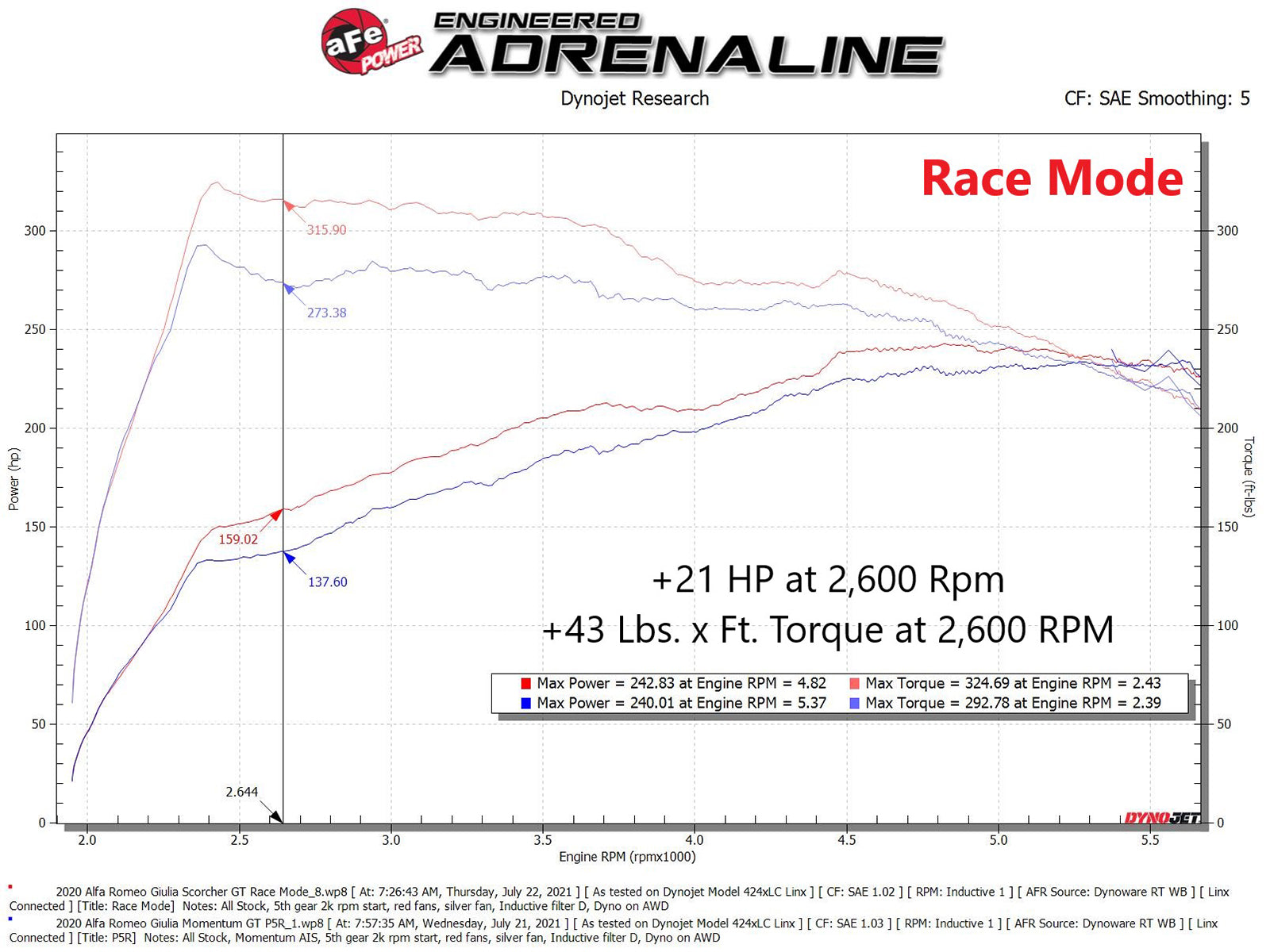 aFe HD Module | Alfa Romeo Giulia/Stelvio (15-26) (77-46904)