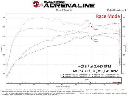 aFe SCORCHER Power Module | Kia Stinger 2.5L Turbo 2022-2023 (77-47010)
