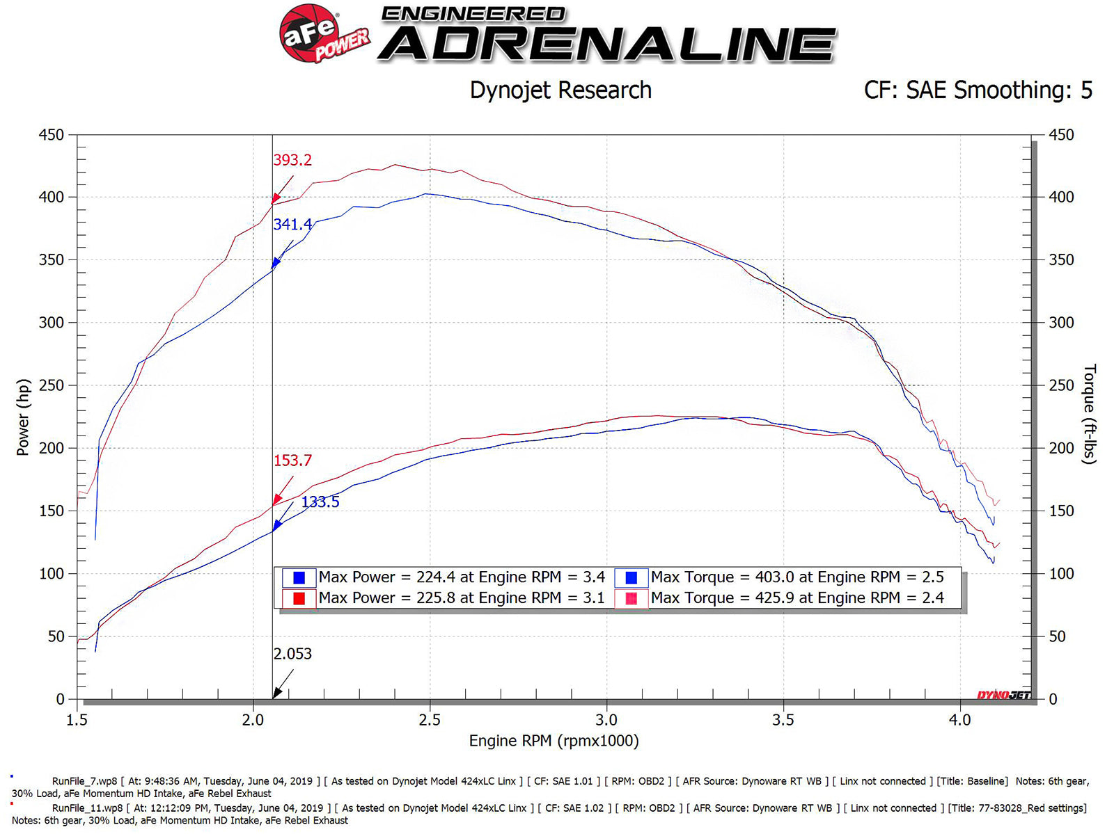 aFe SCORCHER Power Module | Ford F-150 (15-20,21+ V6-3.0L) (77-83028)