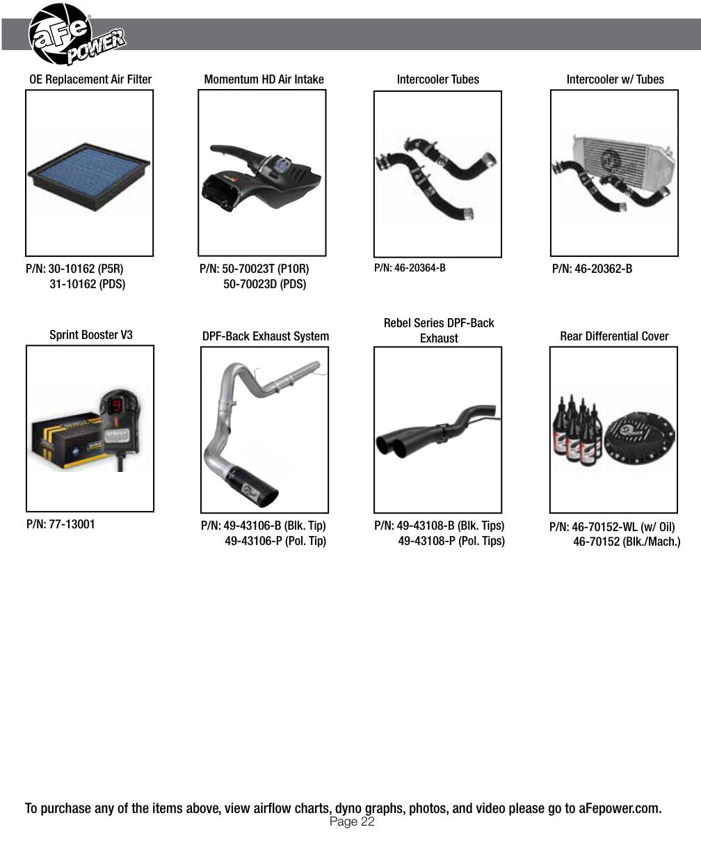 aFe SCORCHER Power Module | Ford F-150 (15-20,21+ V6-3.0L) (77-83028)