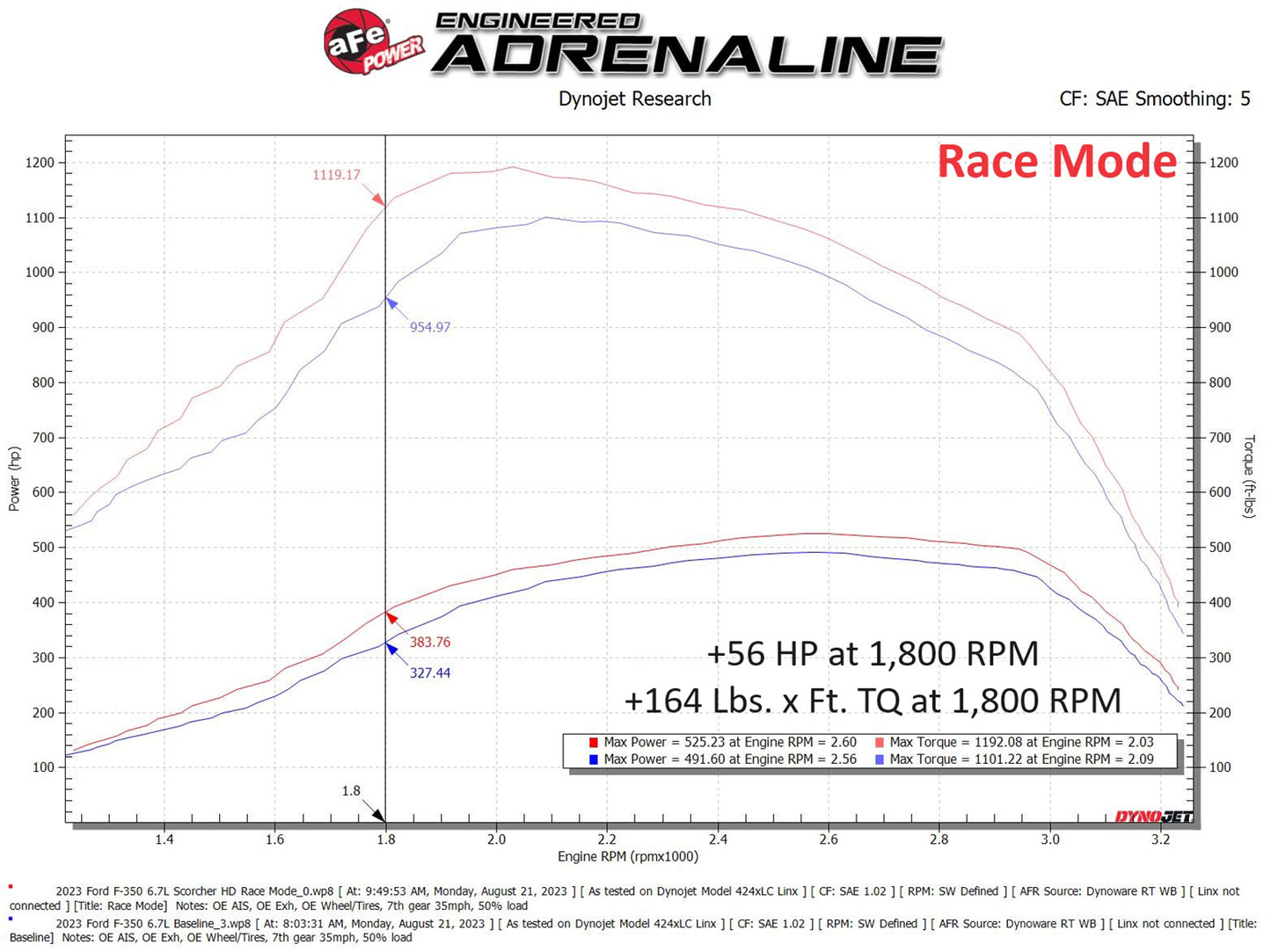 aFe Scorcher GT Module 17-23 Ford F-250/350 V8-6.7L (77-83042)