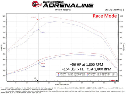 aFe Scorcher GT Module 17-23 Ford F-250/350 V8-6.7L (77-83042)