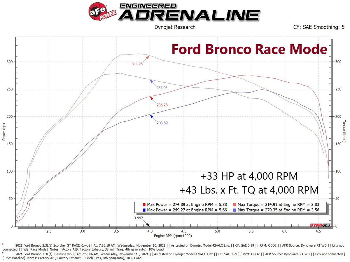 aFe Scorcher Blue Bluetooth Power Module | Ford Bronco (21-22) / Ranger (19-22) (77-83046)