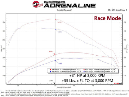 aFe Scorcher Blue Power Module | GM Trucks/SUVs 21+ V6-3.0L (77-84014)