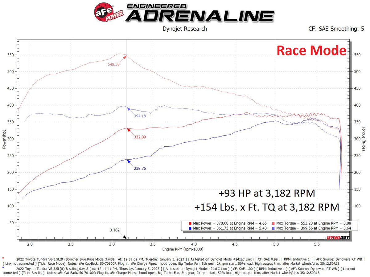 aFe Scorcher Blue Module Perf Tuner | Toyota Land Cruiser J300/Tundra V6-3.5L (22-23) (77-86005)