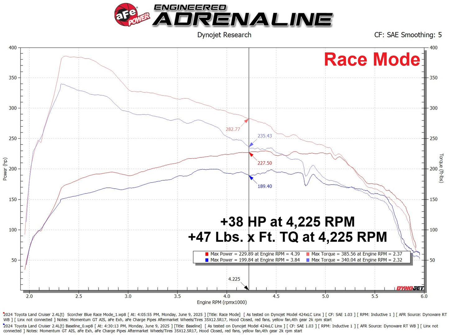 aFe Scorcher Blue Module | Toyota Tacoma/4Runner (84-26) (77-86015)