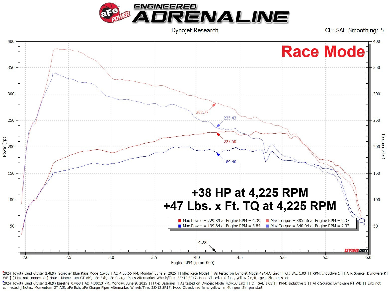 aFe Scorcher Blue Module | Toyota Tacoma/4Runner (84-26) (77-86015)
