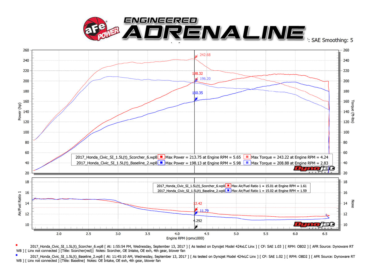 aFe Scorcher Blue Bluetooth Power Module | Honda Civic/Si/Accord L4-1.5L/2.0L (16-19) (77-86601)
