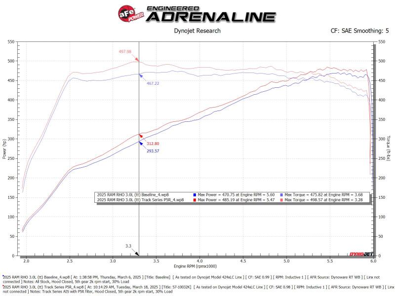 aFe RHO Track Series Carbon Fiber Cold Air Intake System | Dodge Ram 1500 (25+) (57-10032K)