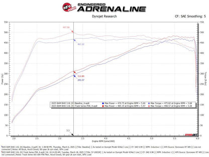 aFe RHO Track Series Carbon Fiber Cold Air Intake System | Dodge Ram 1500 (25+) (57-10032K)