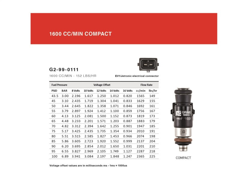 Grams Performance 1600cc Fuel Injector Kit | Subaru WRX (02-11) / STi (07+) / Forester XT / Legacy (G2-1600-1200)