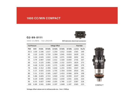 Grams Performance 1600cc Fuel Injector Kit | Subaru WRX (02-11) / STi (07+) / Forester XT / Legacy (G2-1600-1200)