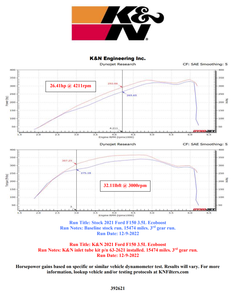 K&N Inlet Pipe | Ford F-150 V6-3.5L (63-2621)