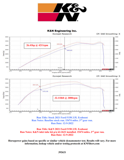 K&N Inlet Pipe | Ford F-150 V6-3.5L (63-2621)