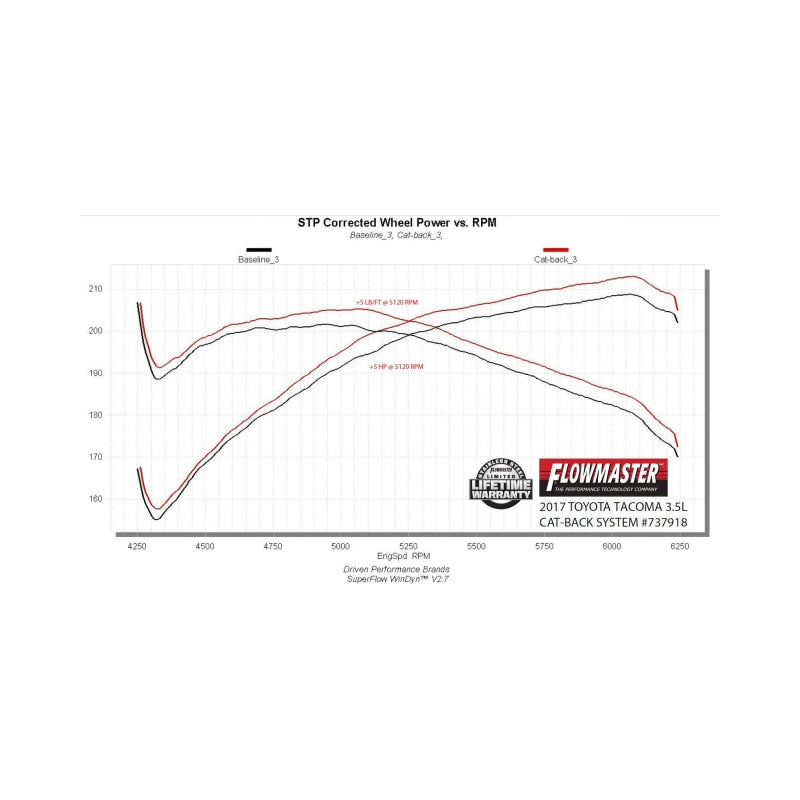 Flowmaster Signature Series Cat-Back For Toyota Tacoma (16-23) (737918)