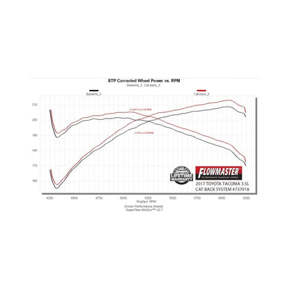 Flowmaster Signature Series Cat-Back For Toyota Tacoma (16-23) (737918)
