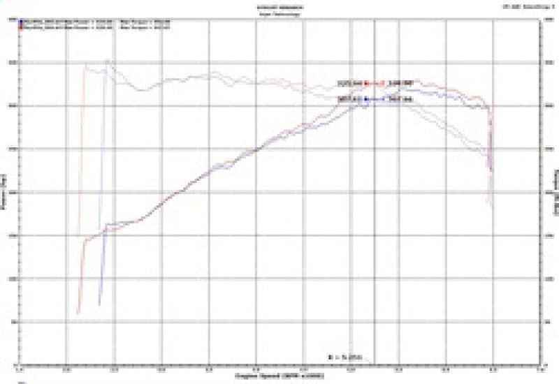 Injen Short Ram Intake | Audi S4/S5 (B9) 3.0L Turbo (SP3082WB)