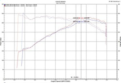 Injen Short Ram Intake | Audi S4/S5 (B9) 3.0L Turbo (SP3082WB)