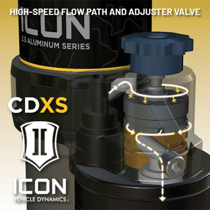 ICON Vehicle Dynamics 58796X Coilover Set for 25-26 Toyota 4Runner RWD