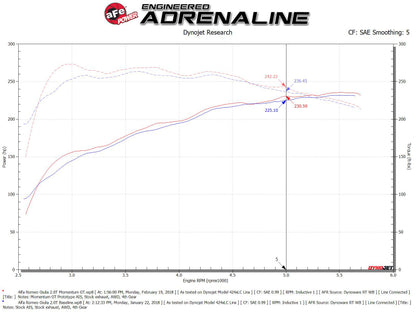 aFe Momentum GT Pro 5R Cold Air Intake | Alfa Romeo Giulia I4 2.0L (t) (17+) (54-76902-1)