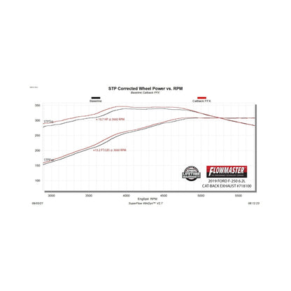 Flowmaster Flow FX Cat-Back Exhaust For Ford F-250/F-350 6.2/6.8/7.3L (718100)