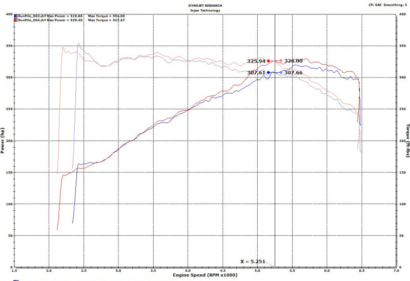 Injen Short Ram Intake | Audi S4/S5 (B9) 3.0L Turbo (SP3082WB)