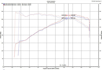 Injen Short Ram Intake | Audi S4/S5 (B9) 3.0L Turbo (SP3082WB)