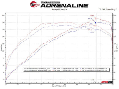 aFe Takeda 13-17 Hyundai Veloster L4-1.6L 2-1/2in 304 SS Axle-Back Exhaust w/ Blue Flame Tips