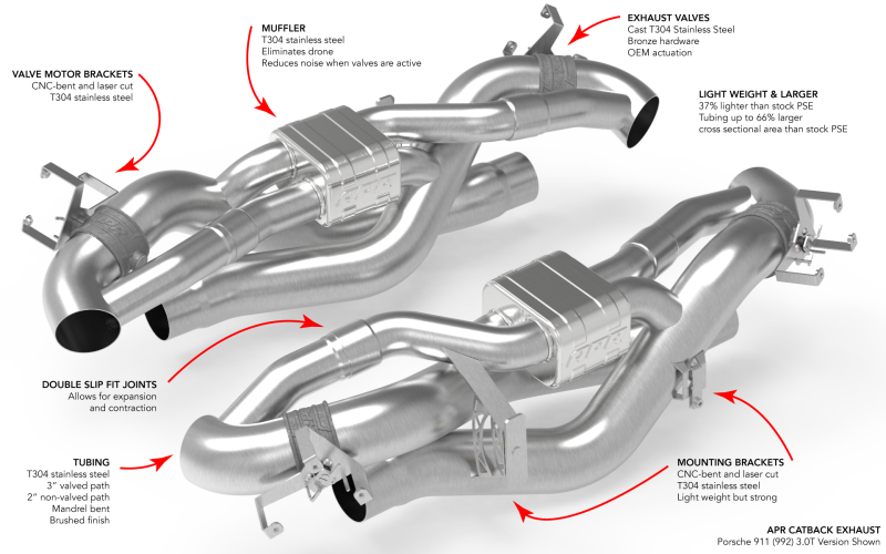 APR 20-25 Porsche 911 3.0L Catback Exhaust System | Porsche 911 (992.1) 3.0L