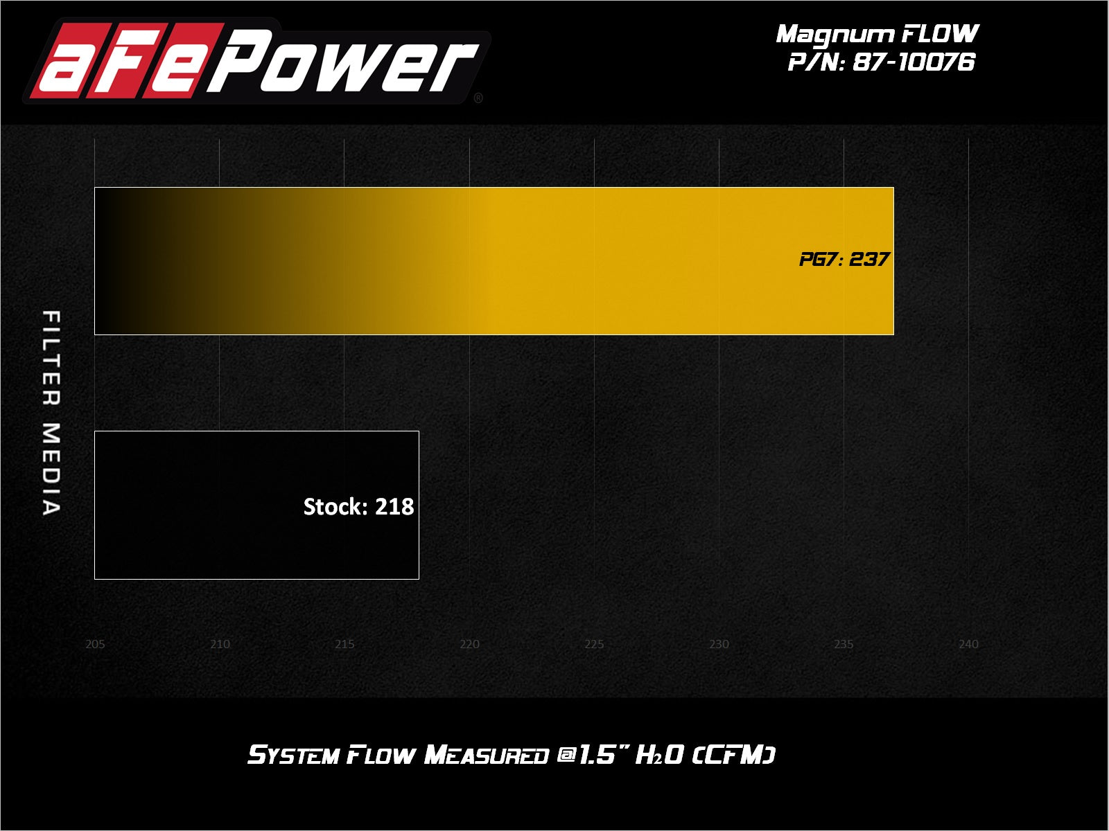 aFe MagnumFLOW Pro 5R OE Replacement Air Filter | Can-Am Maverick (17-20) (87-10076)