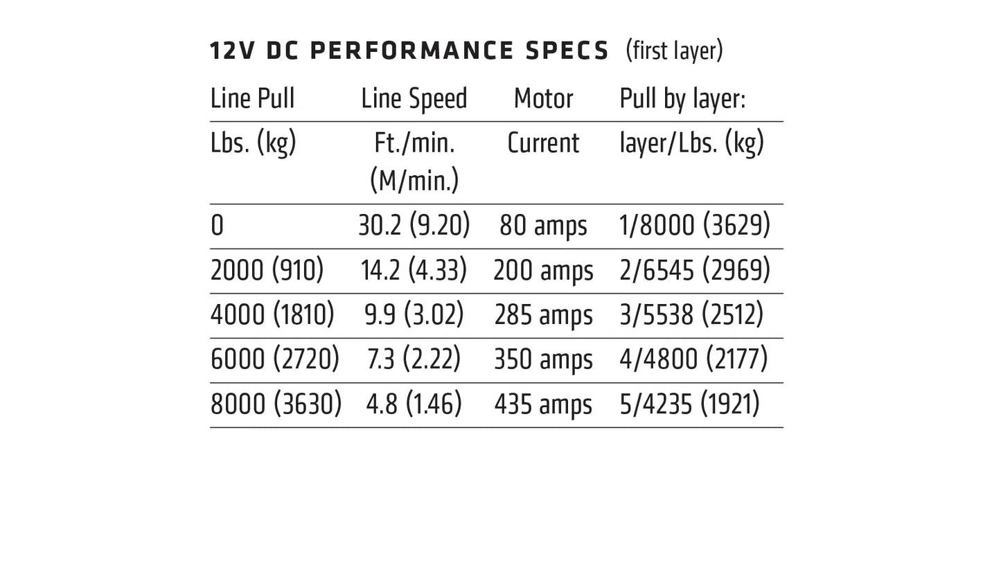 WARN 87800 M8000-S 8000 lb Premium Series Winch 4.8HP 100 3/8 Synthetic Rope