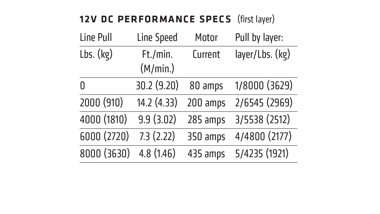 WARN 87800 M8000-S 8000 lb Premium Series Winch 4.8HP 100 3/8 Synthetic Rope