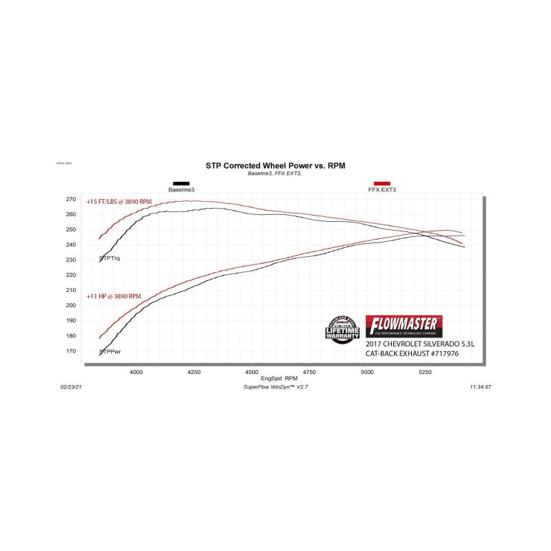 Flowmaster GM Silverado/Sierra FlowFX Cat-Back For GM 1500/2500 (14-19) (717976)