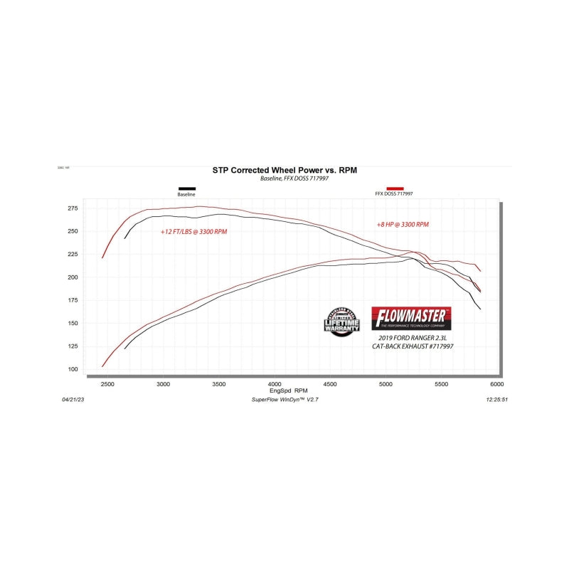 Flowmaster FlowFX DOSS Cat-Back Exhaust For Ford Ranger (11-23) (717997)
