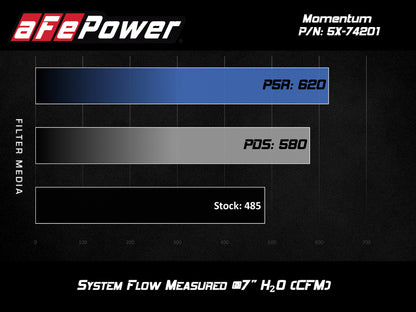 aFe Momentum Cold Air Intake System w/ Pro 5R Filter | Corvette C7 (14) (54-74201)