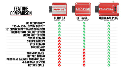 MSD 6523 Ultra 6AL Plus Ignition Control