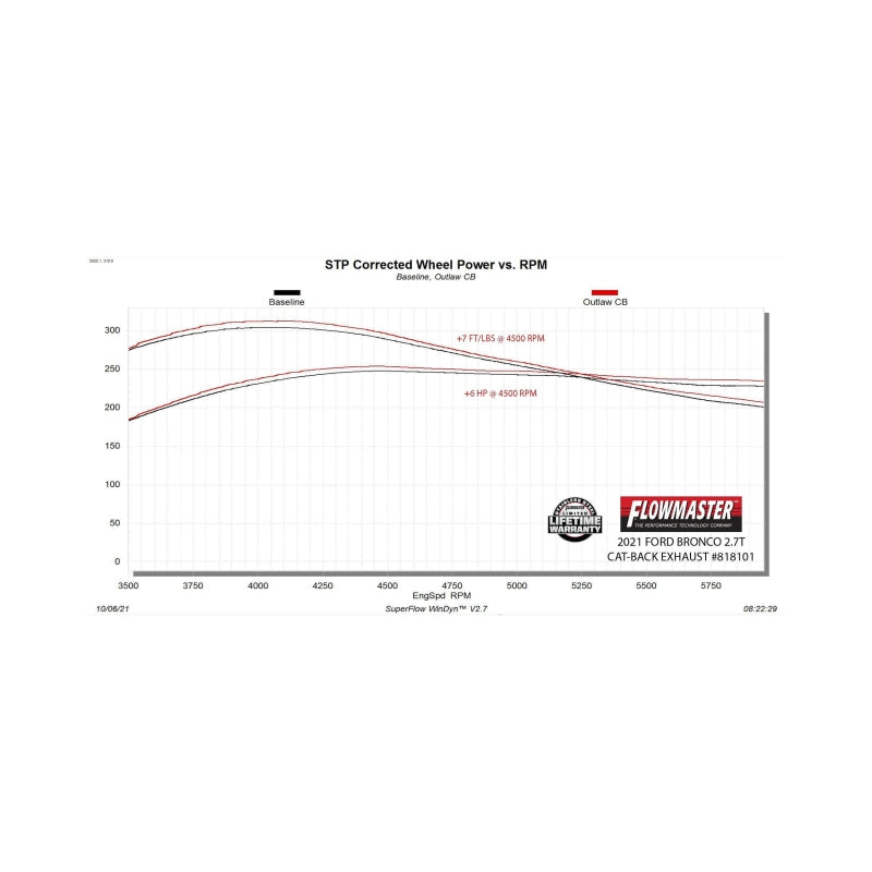 Flowmaster Outlaw Cat-Back Exhaust For Ford Bronco 21-26 (U725) (818101)