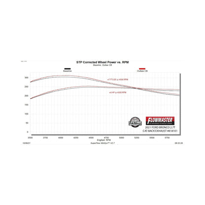 Flowmaster Outlaw Cat-Back Exhaust For Ford Bronco 21-26 (U725) (818101)