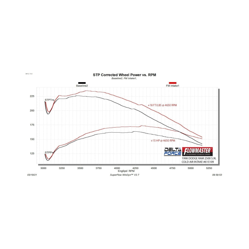 Flowmaster Cold Air Intake Kit For Dodge Ram 1500/2500/3500 94-02 (615109)