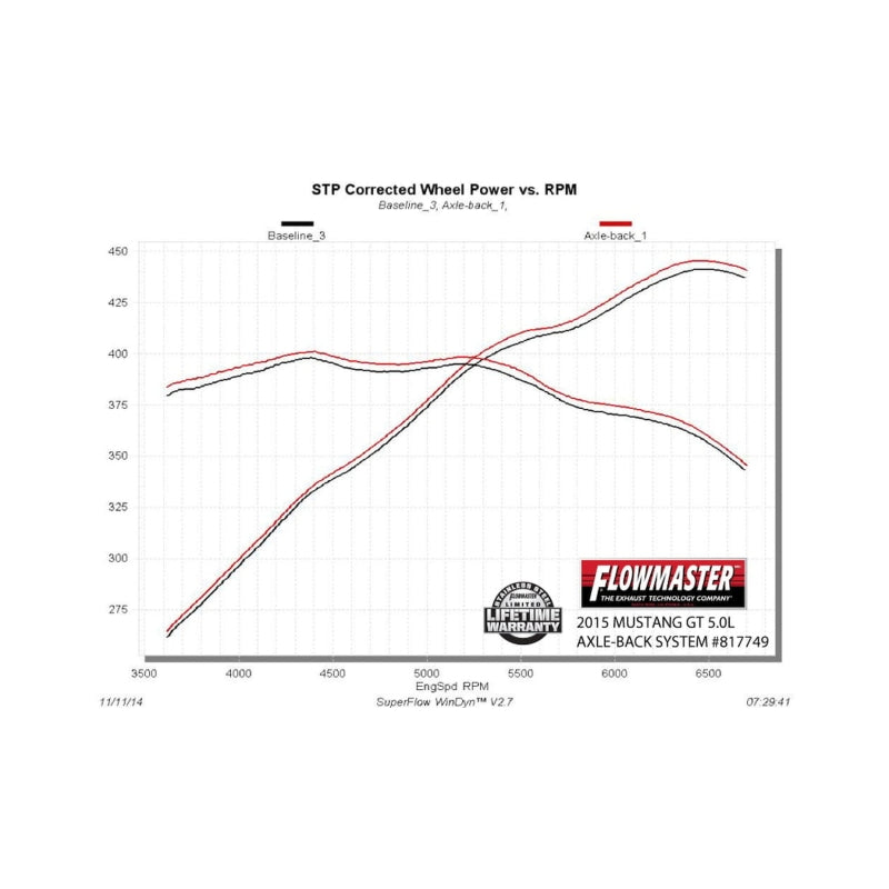 Flowmaster SS Axle-Back Exhaust For Mustang 15-17 (817749)