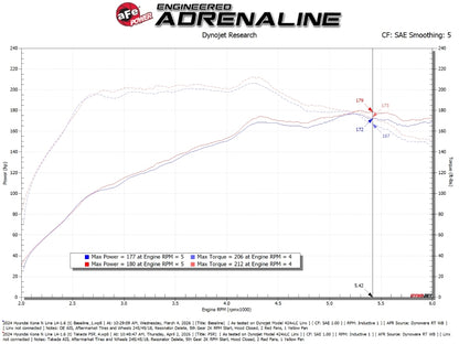 aFe Takeda Momentum Cold Air Intake System w/ Pro 5R Filter Hyundai Kona 24-26 L4-1.6L (t)