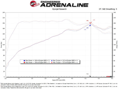 aFe 21-26 Hyundai Elantra L4-16.L (t) Takeda Momentum Cold Air Intake w/ Pro DRY S Filter